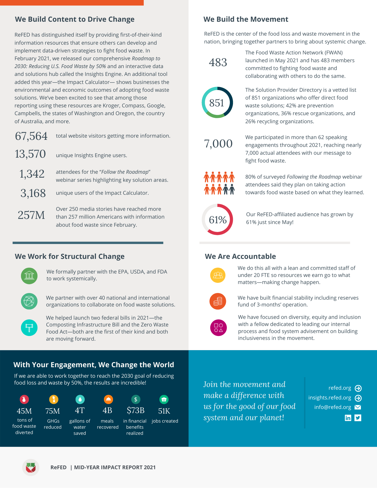 2021 Mid-year Impact Report