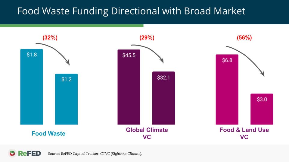 Refed Capital Tracker
