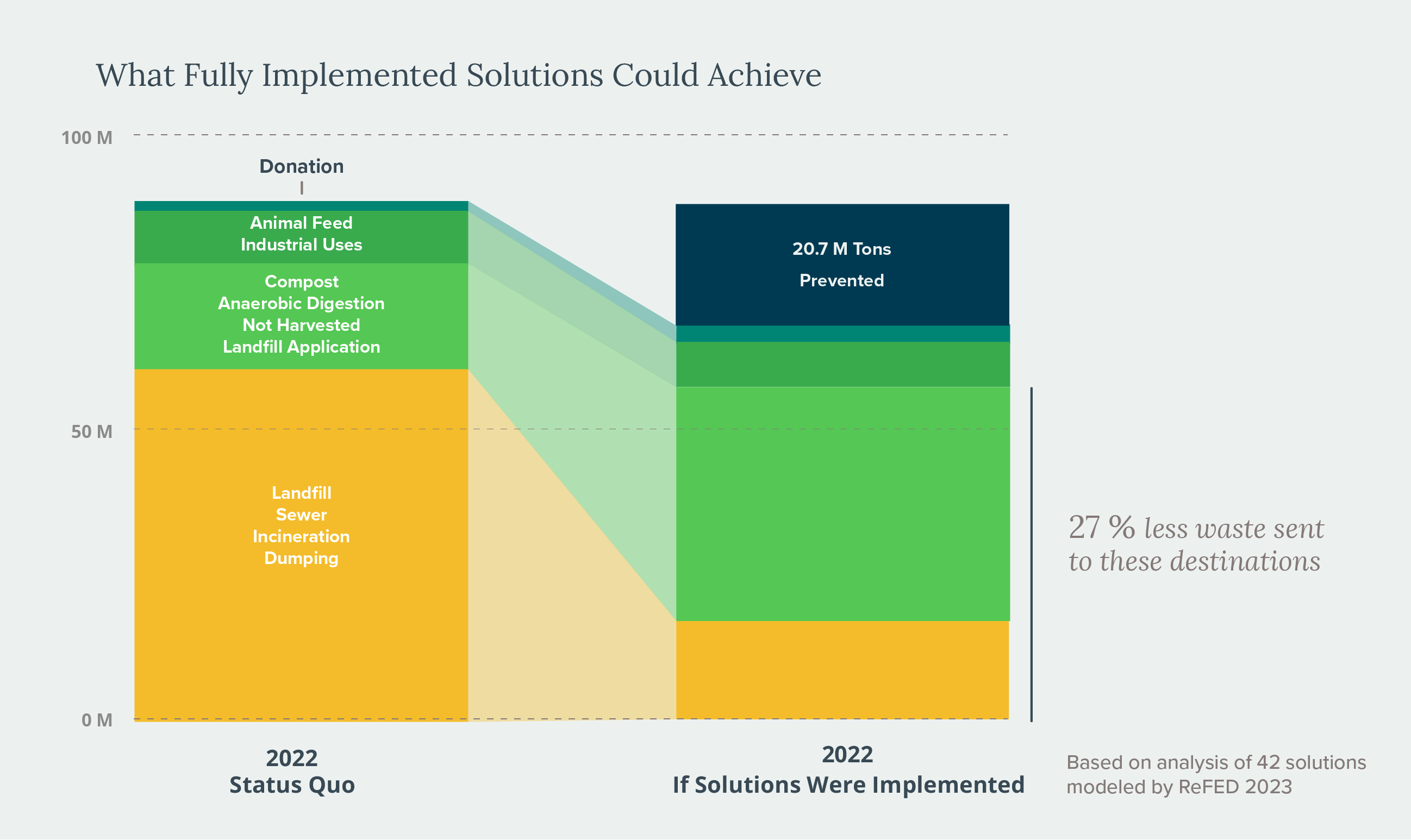 ReFED’s Solutions Database