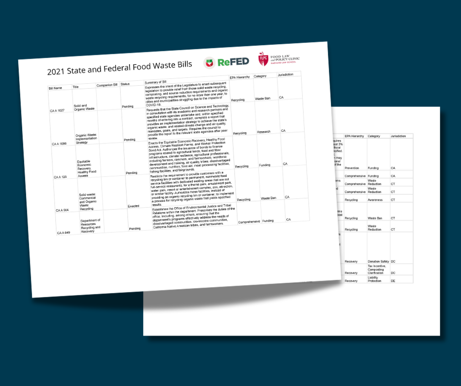 2021 State and Federal Food Waste Bills image