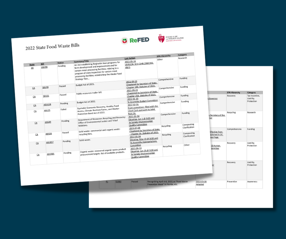 2022 State Food Waste Bills image