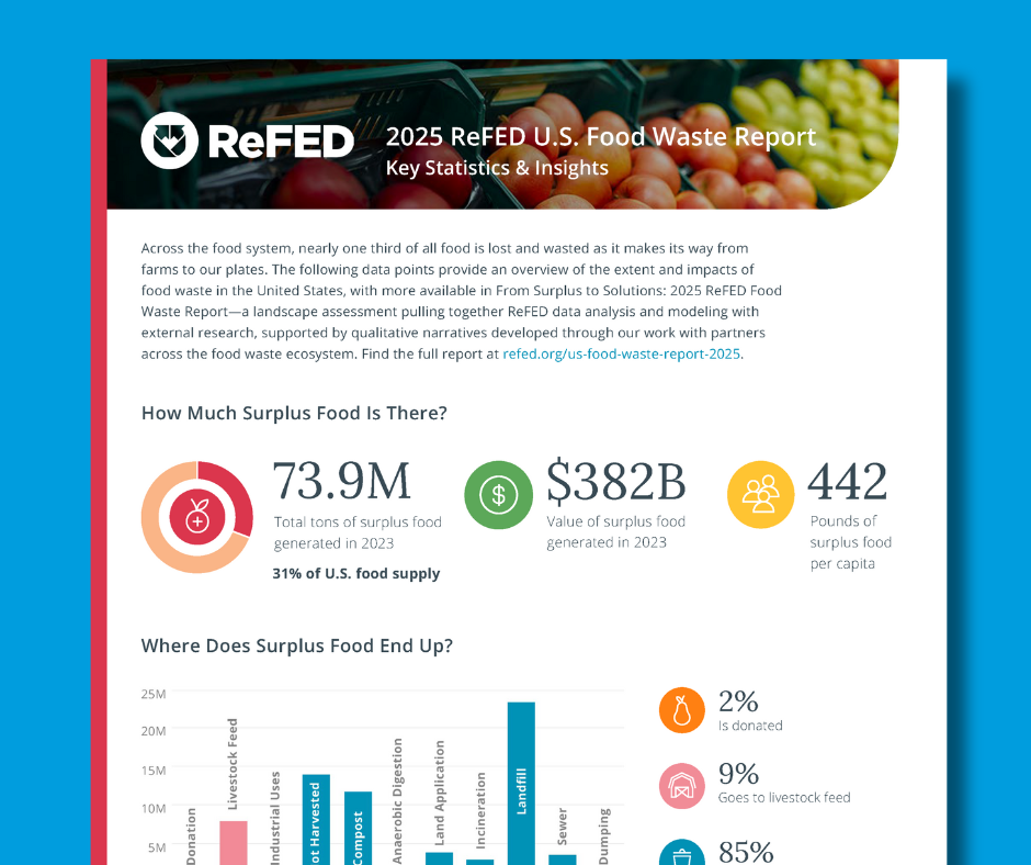 2025 ReFED U.S. Food Waste Report: Key Statistics & Insights image