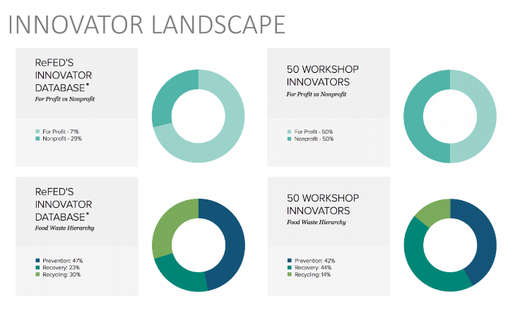 Breakdown of workshop participants