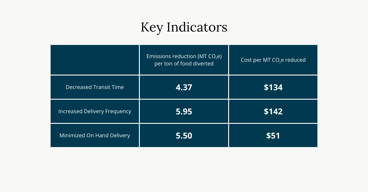 Key Indicators