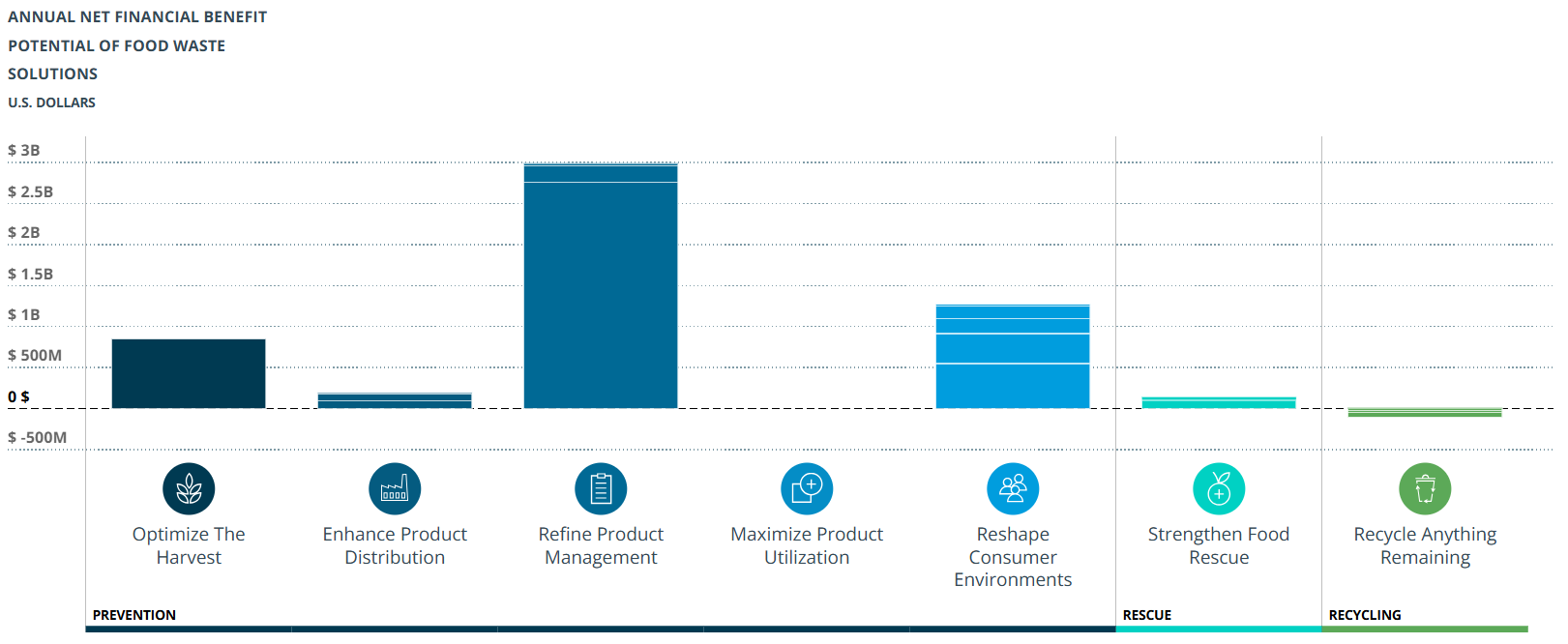 Restaurants and Foodservice Insights Engine