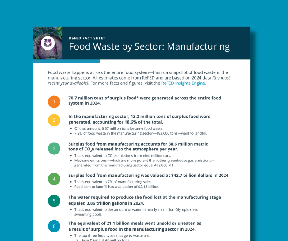 Food Waste by Sector: Manufacturing image