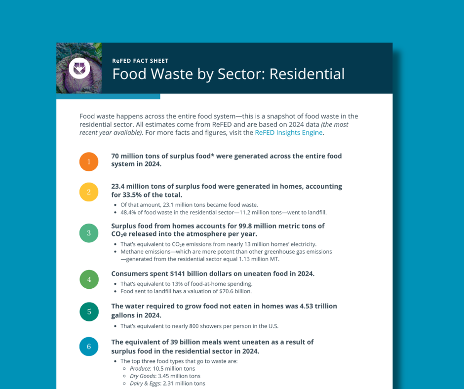 Food Waste by Sector: Residential image