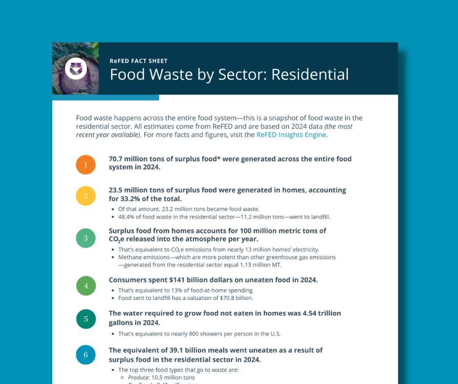 Food Waste by Sector: Residential image