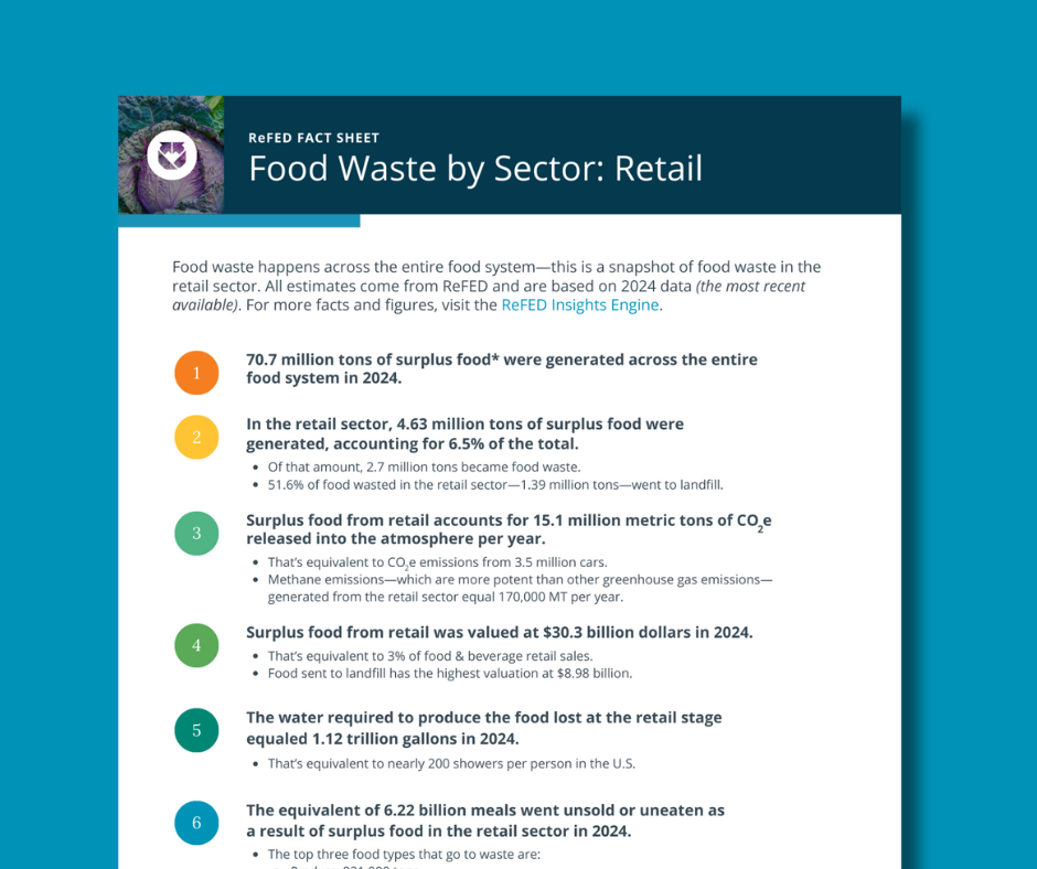 Food Waste by Sector: Retail image
