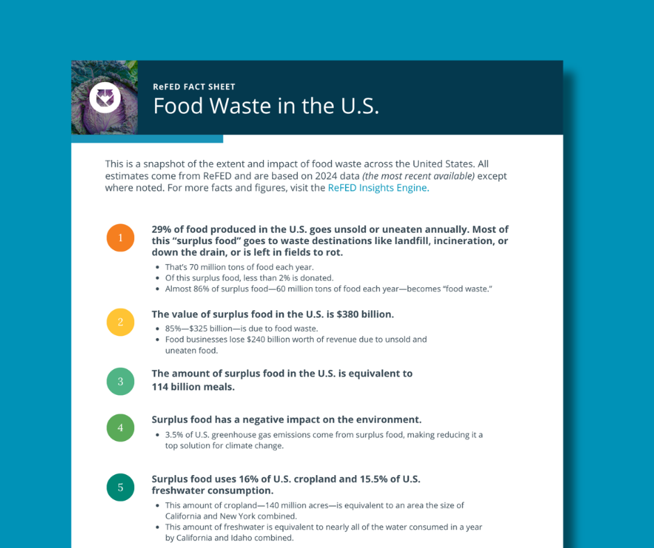 Food Waste in the United States image