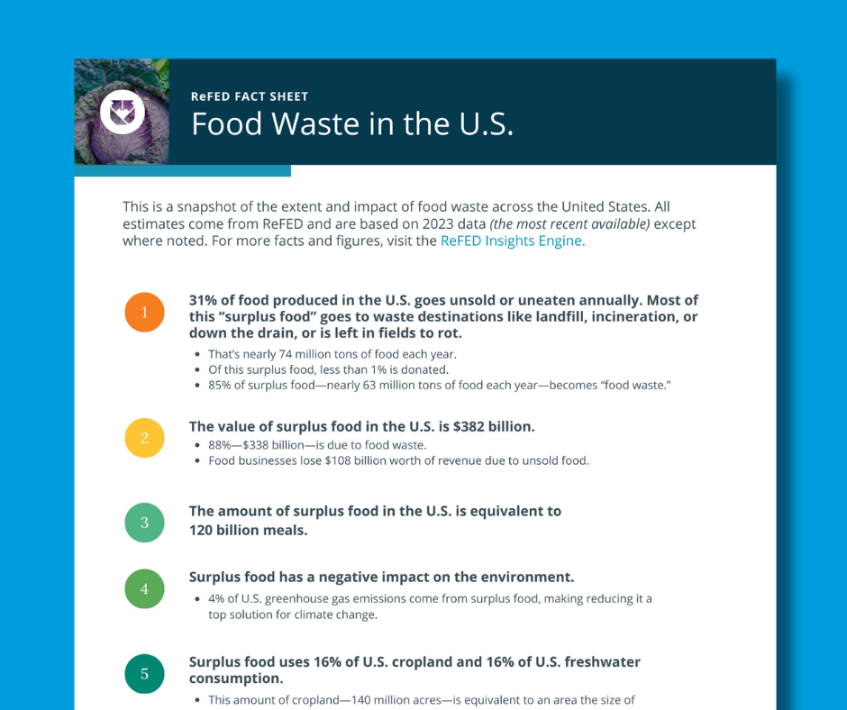 Food Waste in the U.S. image