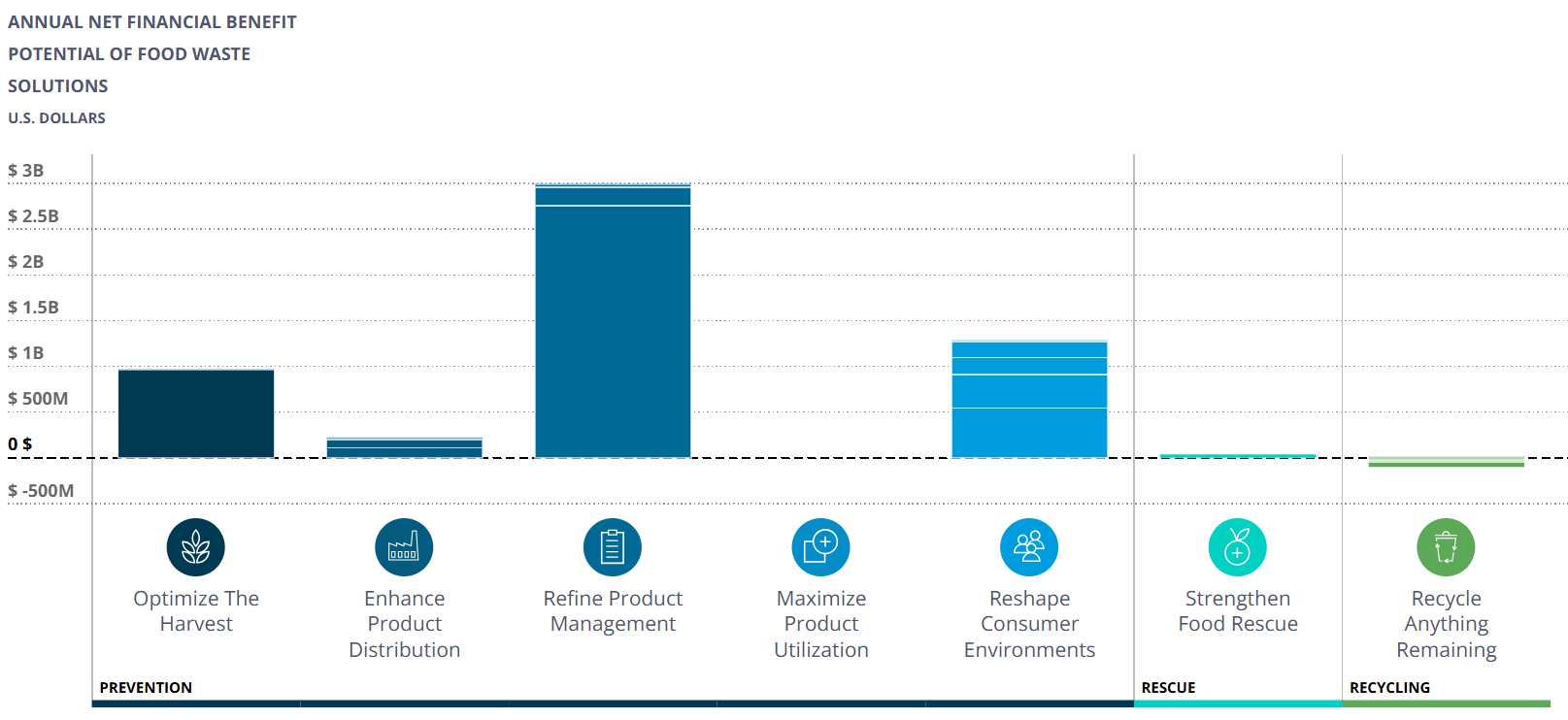 Restaurants and Foodservice Insights Engine