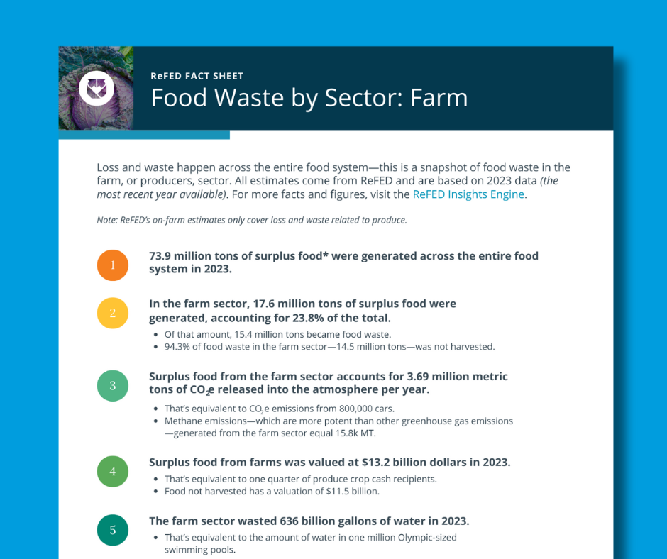 Food Waste by Sector: Farm image