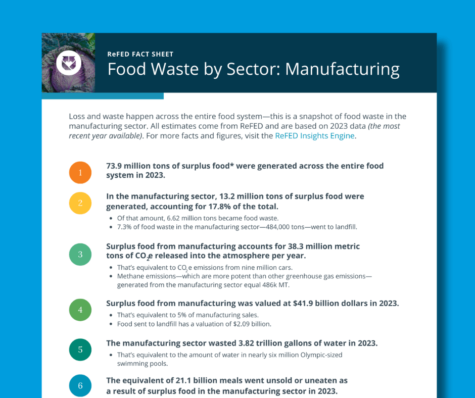Food Waste by Sector: Manufacturing image