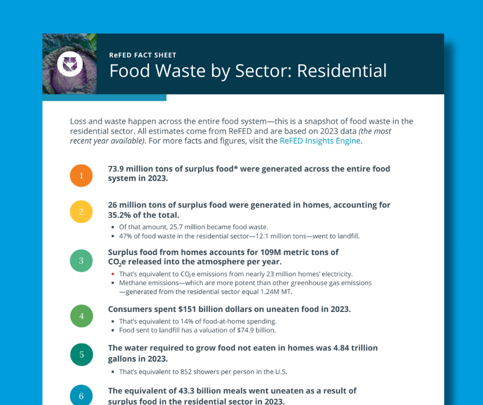 Food Waste by Sector: Residential image
