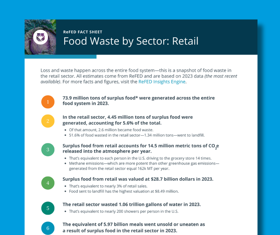 Food Waste by Sector: Retail image
