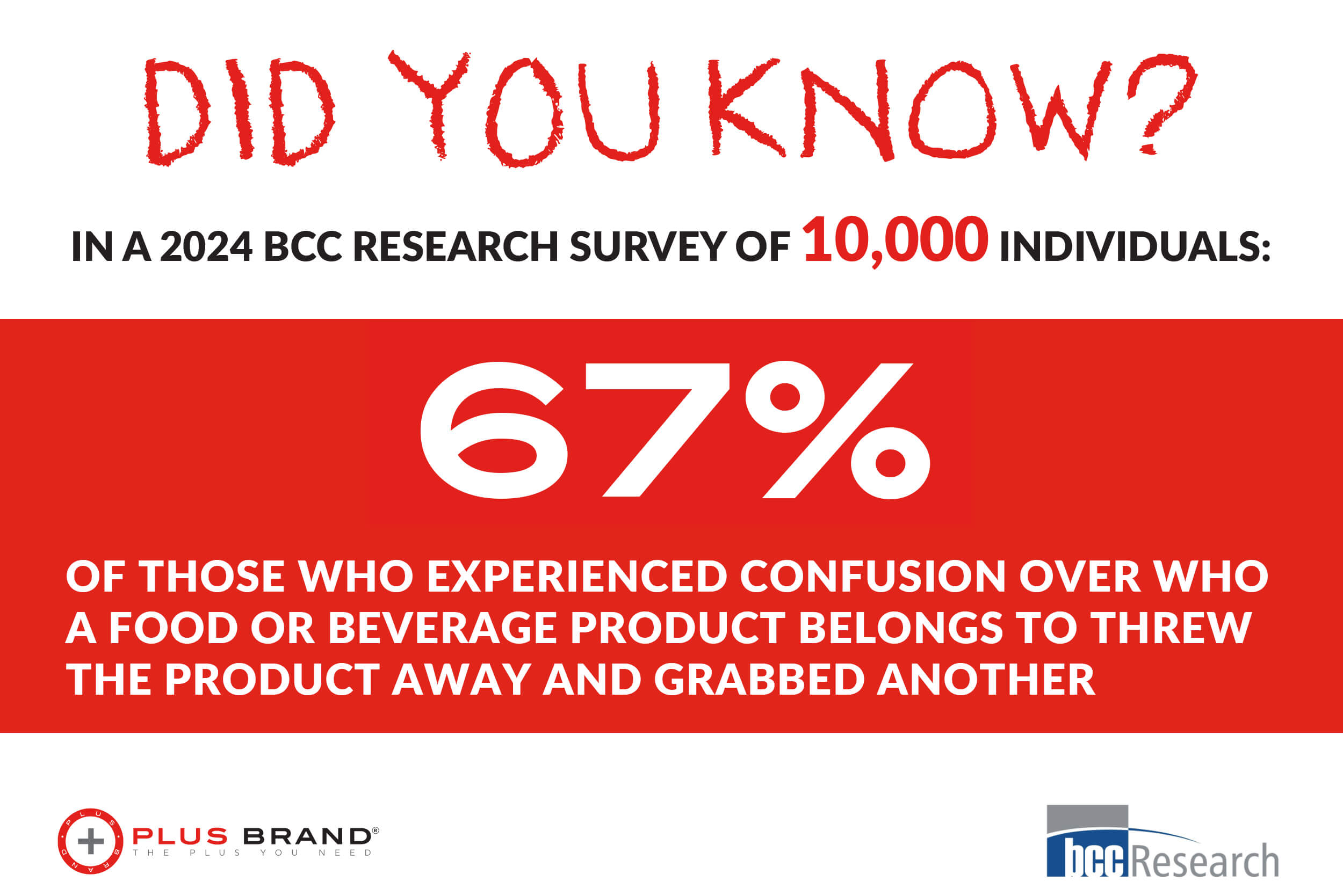 ReFED Food Waste Solutions