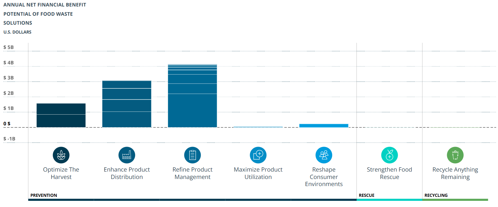 Retailers Insights Engine