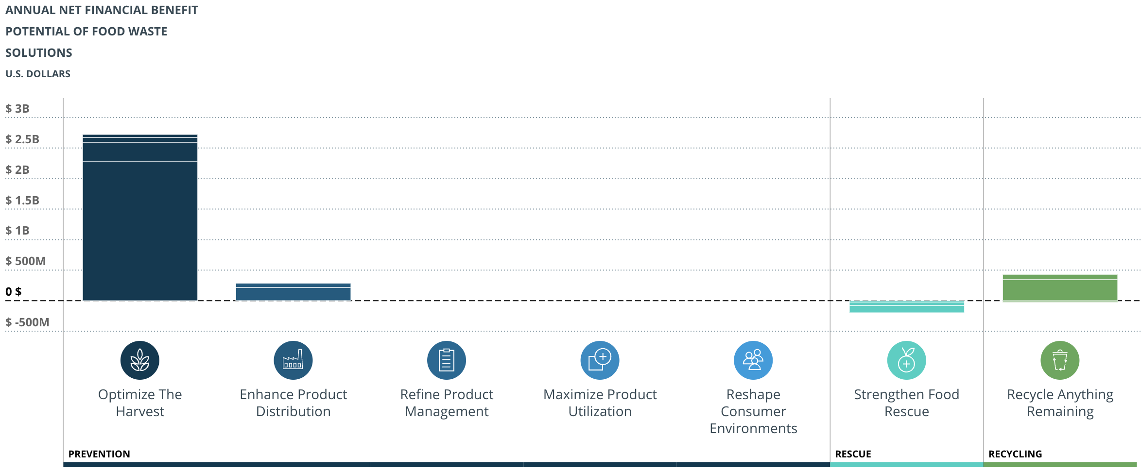 Producers Insights Engine
