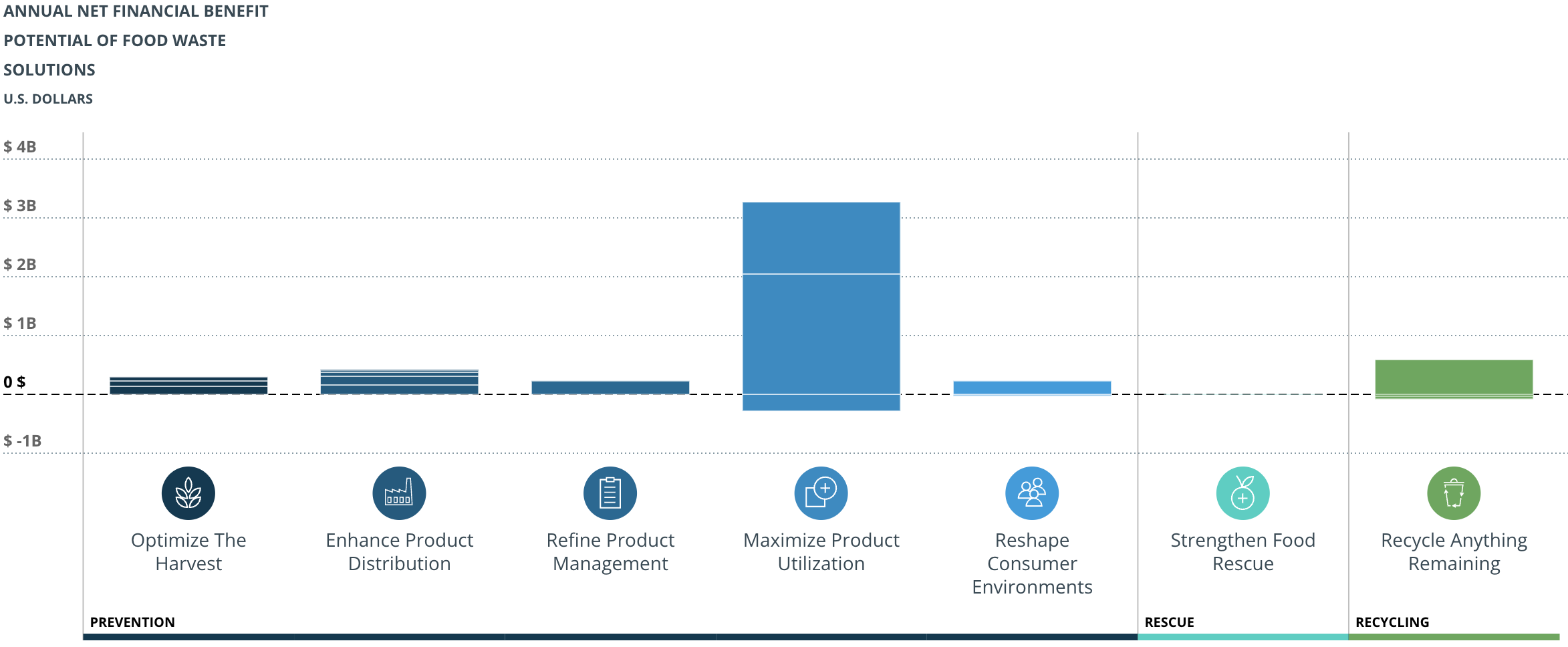 Manufacturers Insights Engine