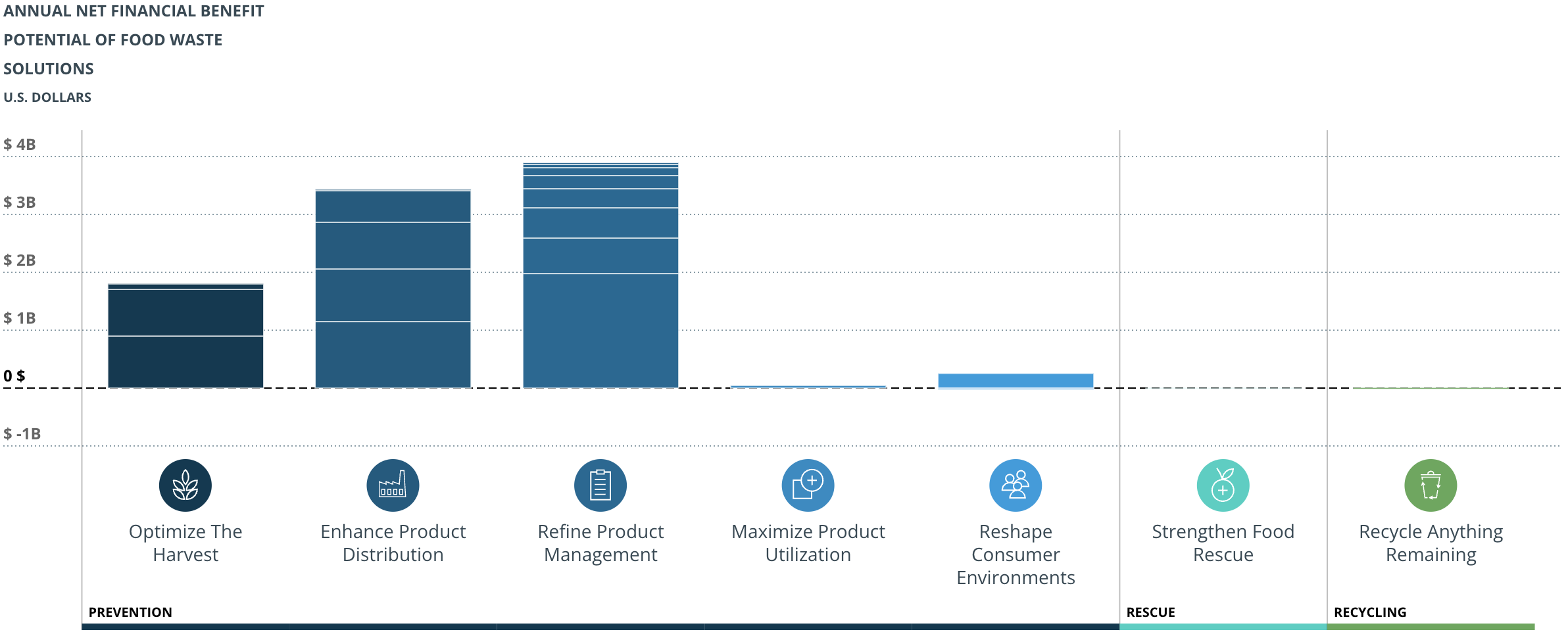 Retailers Insights Engine