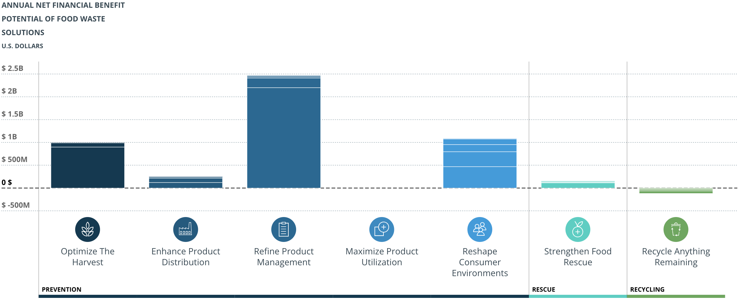 Restaurants and Foodservice Insights Engine